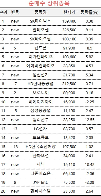 [마켓PRO]"15만닉스면 사야지"…부자들 SK하이닉스 집중 매수 