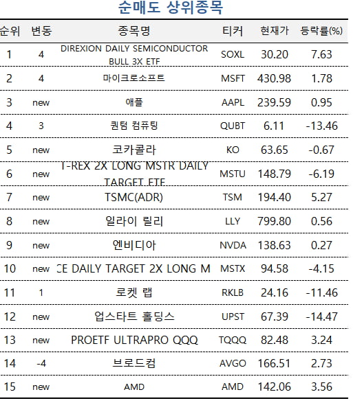 [마켓PRO] 비트코인 테마주 쓸어담은 1% 투자 고수들