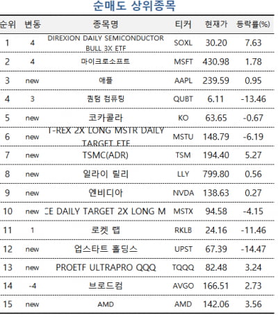 [마켓PRO] 비트코인 테마주 쓸어담은 1% 투자 고수들