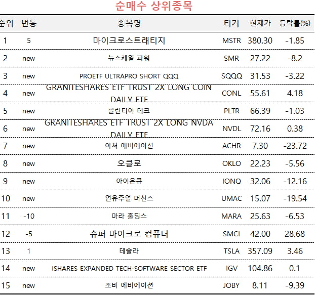 [마켓PRO] 비트코인 테마주 쓸어담은 1% 투자 고수들