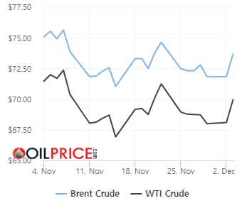 OPEC+ 증산 연기 관측에 다시 오름세 보인 유가 [오늘의 유가]