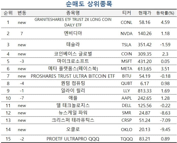 [마켓PRO] "계엄령 뒤 코스피 하락할 것"…韓 증시 인버스 베팅한 고수들