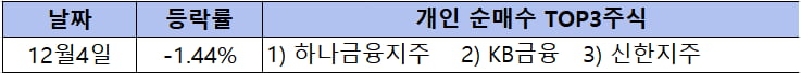 [마켓PRO] "삼성 말고 더 오를 주식"…투자 패턴 바뀐 개미들