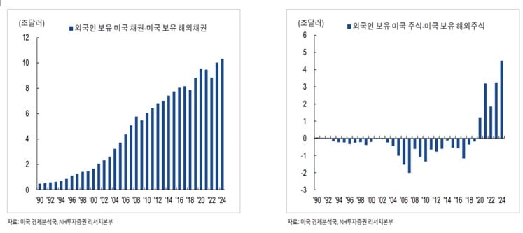 [마켓칼럼] 워런버핏의 행보와 내년 한국 주식카지노 찰리