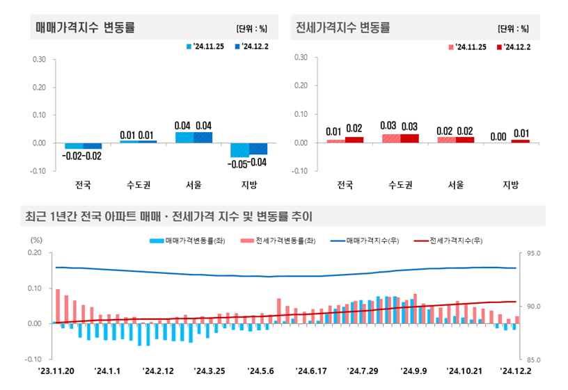 사진=한국부동산원