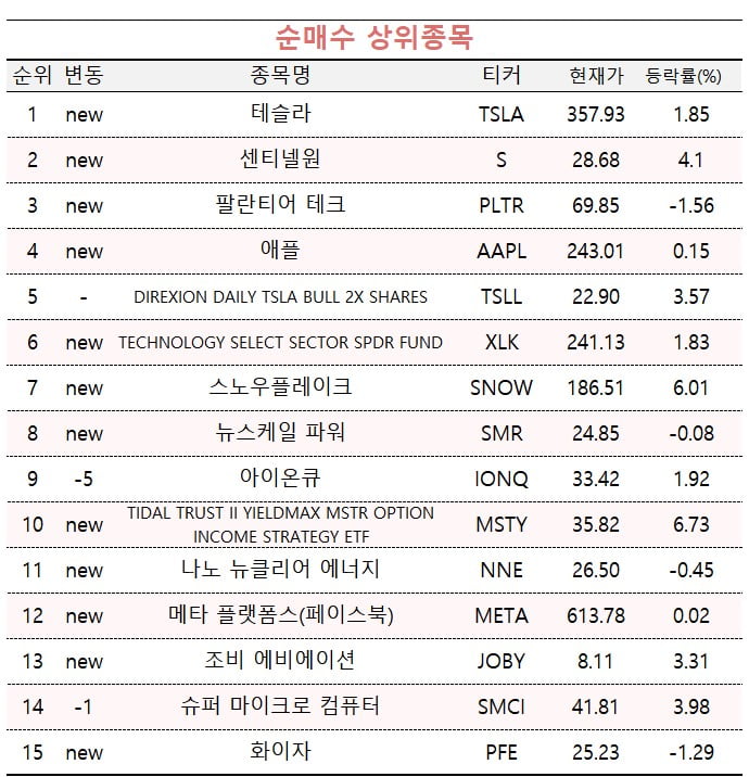 [마켓PRO] 투자고수들, 테슬라는 '콜', 엔비디아는 '매도'