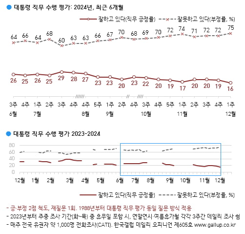 출처=카지노 게임 추천갤럽