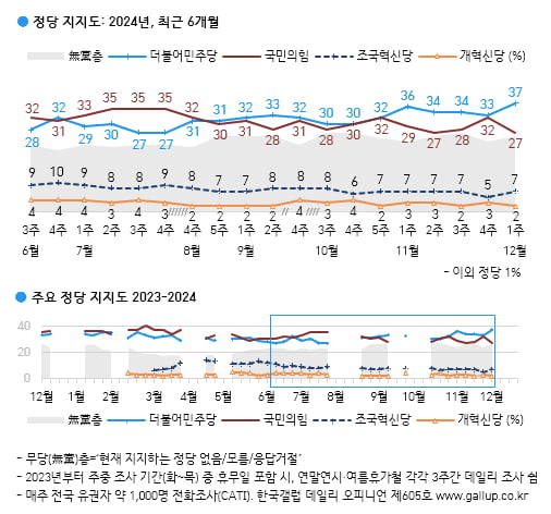 출처=한국갤럽