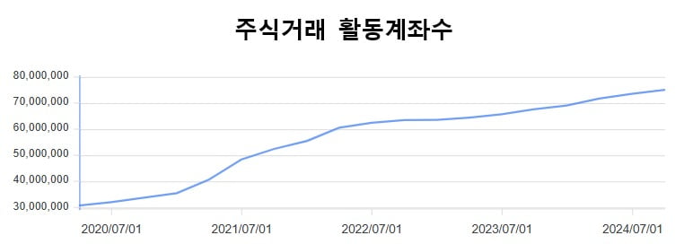 표=금융카지노사이트추천협회