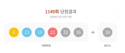 1149회 로또 당첨번호 '8·15·19·21·32·36'…보너스 '38'