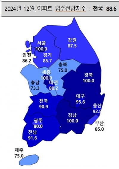 "대출 규제에 '비상계엄' 사태까지"…수도권 입주전망 '흐림'