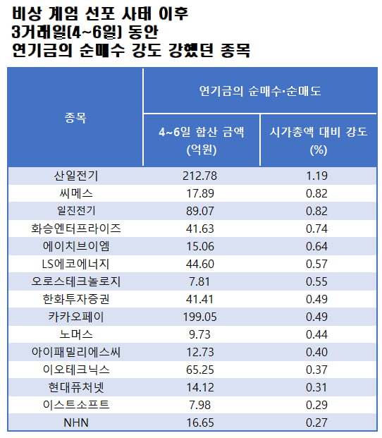 자료=에프앤가이드 데이터가이드