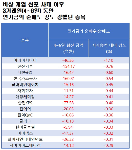 자료=에프앤가이드 데이터가이드