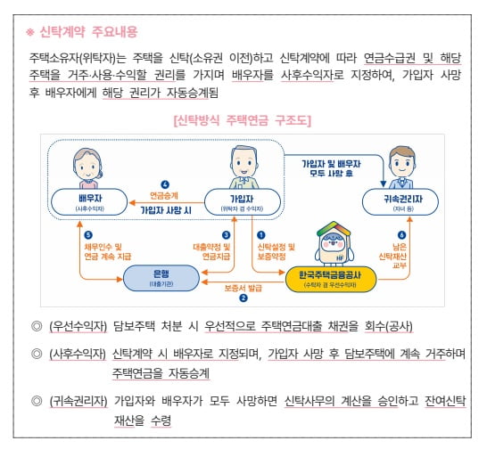 한국주택금융공사 제공