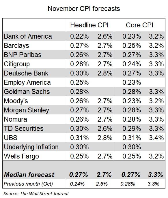 CPI 0.3% 오르면 OK…양자컴, 비트코인 위협? [김현석의 월스트리트나우]