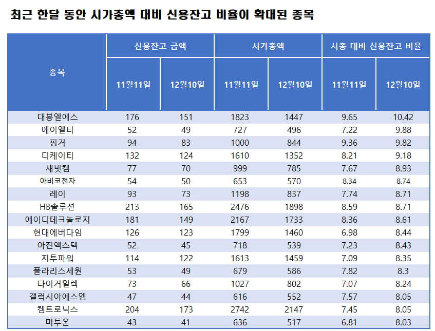 자료=에프앤가이드 데이터가이드