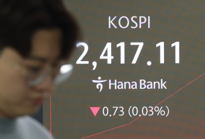 코스피 보합권 출발…코스닥은 2% 상승