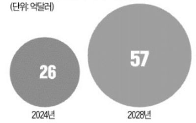 AI 학습 데이터, 이제 거래소서 사고 판다