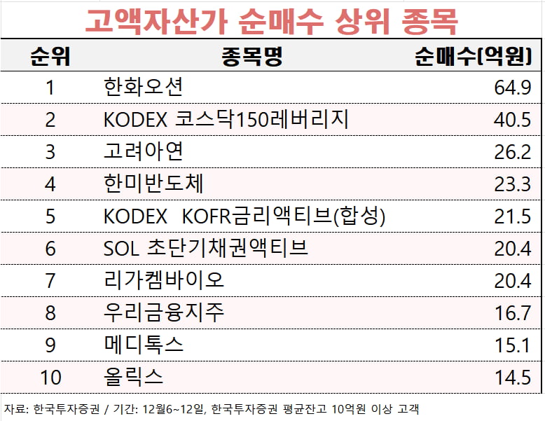 [마켓PRO]비상계엄에 흔들린 조선-바이오주, 큰손들 저가매수로 '짭짤'