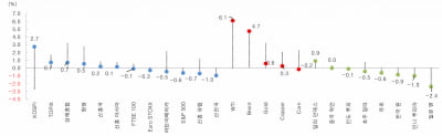 카지노칩 추천;탄핵 가결 이후 코스피, 100포인트는 오른다카지노칩 추천;