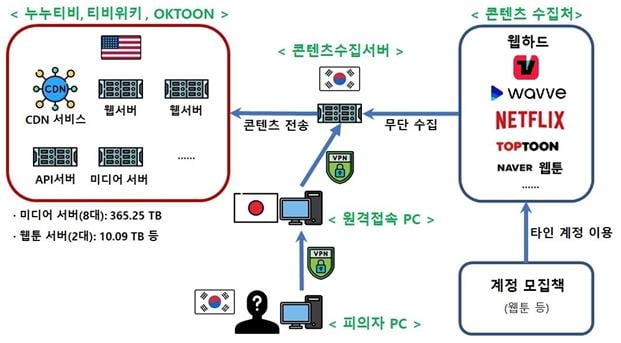 /사진=문화체육관광부