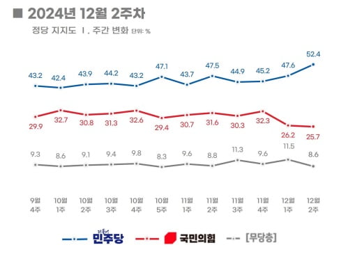 사진=리얼미터