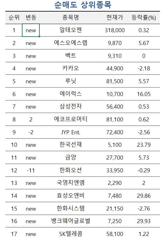 [마켓PRO]"신사업 확대·과도한 저평가"…삼성E&A 매수 나선 주식고수들