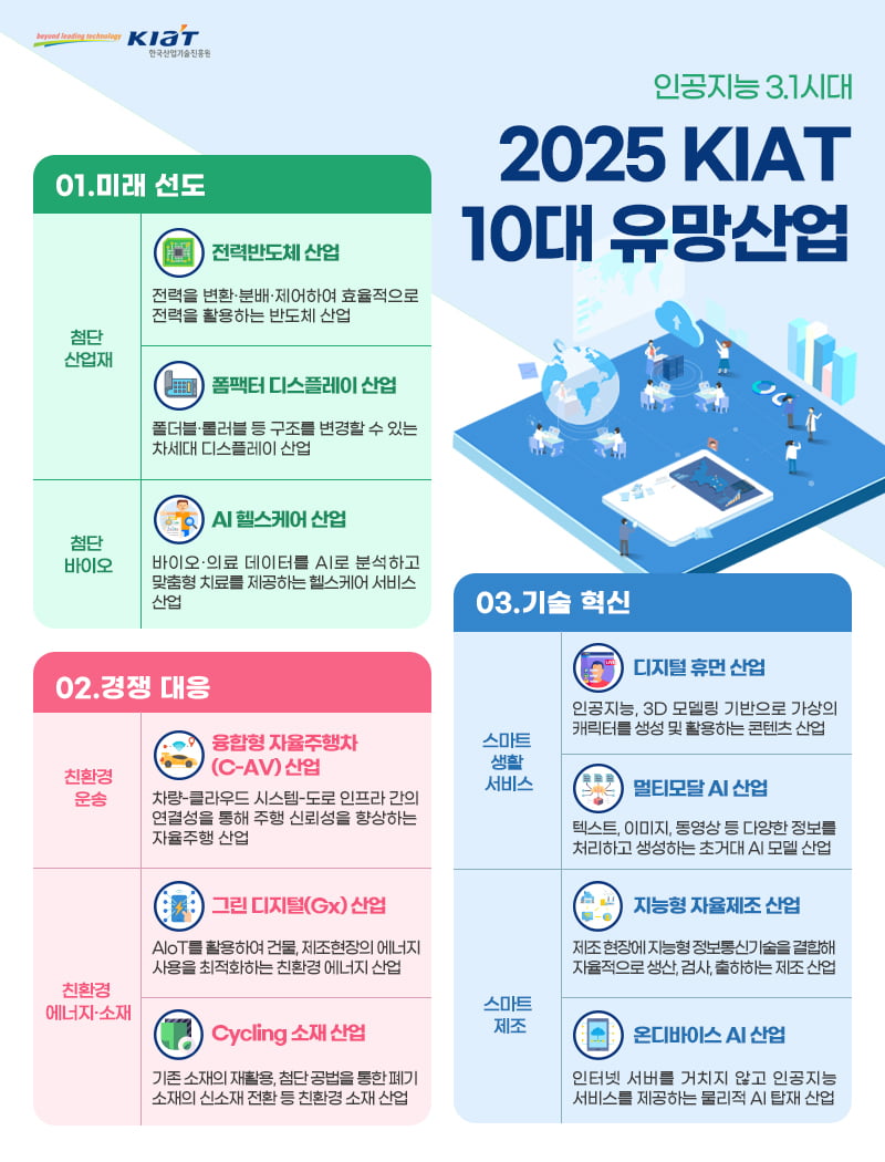 'AI 3.1시대' 10대 유망산업은 전력반도체·융합형 자율주행차 