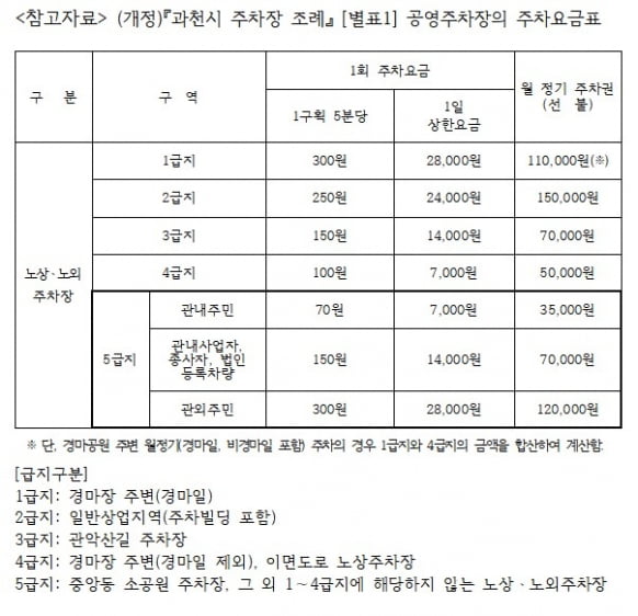 자료=과천시