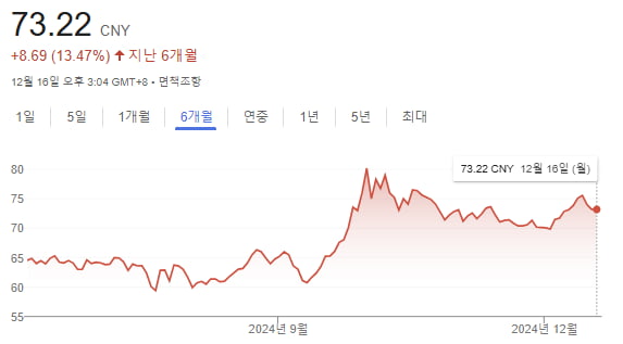 메이디그룹 주가. 이미지=구글 파이낸스