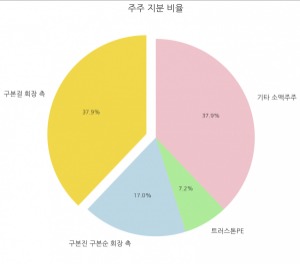 패션기업 LF, 계열사간 라이센스 분쟁 수면 위..LF "갈등 협의중"