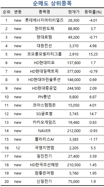 [마켓PRO] 우원식 테마주 15% 급등하자 '처분'한 고수들 