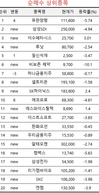 [마켓PRO] 우원식 테마주 15% 급등하자 '처분'한 고수들 