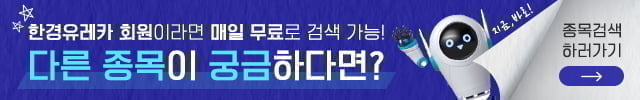 [한경유레카] 그린리소스 오전 강세..유레카 수익률 48.6% 달성