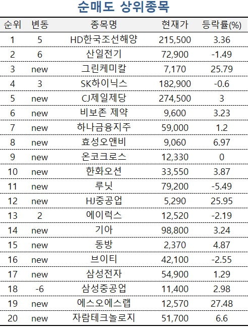 [마켓PRO] '파킨슨병 치료제 기대' 에이비엘바이오 쓸어담는 주식 고수들