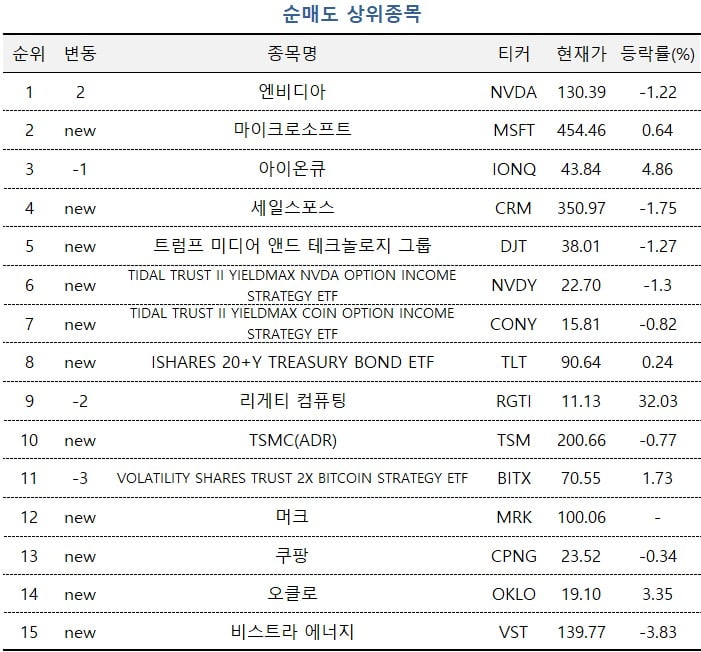 [마켓PRO] 급등하는 테슬라 쓸어담는 주식 고수들