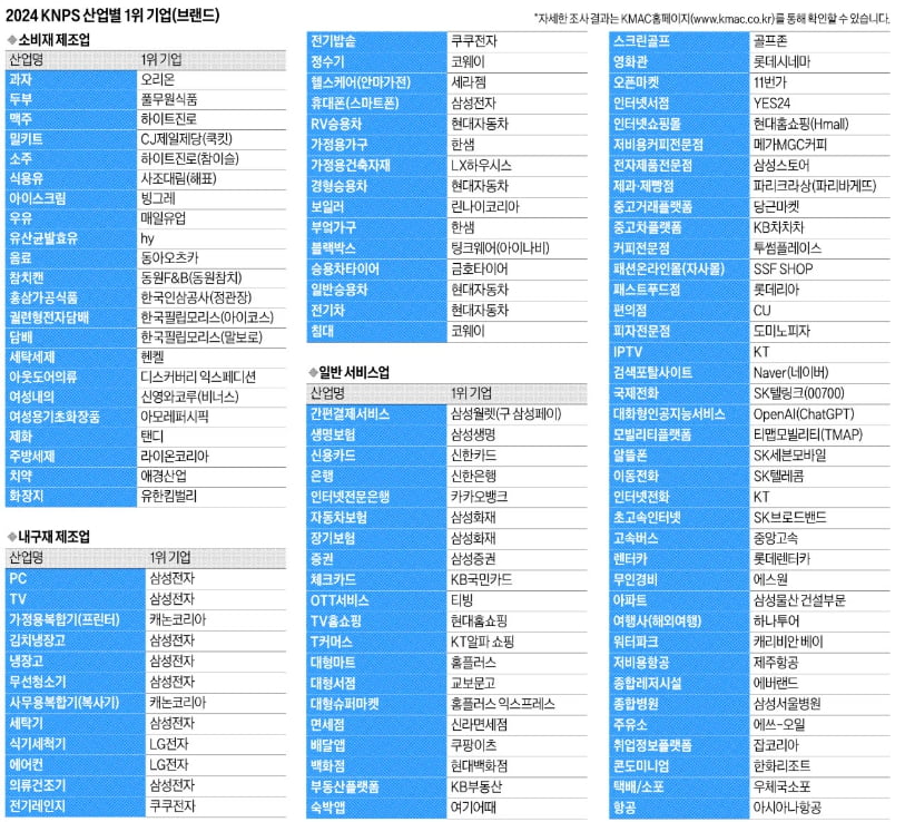 시장 트렌드에 민첩 대응…소비자가 '엄지 척'