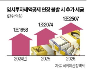 "임투세공제 해준다더니" 뒤통수친 정부