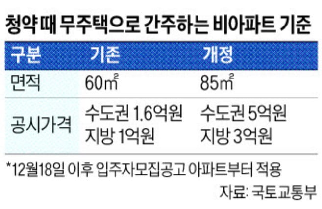 빌라 샀던 청년들에게 희소식…5억 이하 '무주택 혜택' 받는다