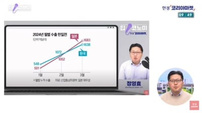 수출 한일전 첫승·역대 최고 기록, 탄핵정국에 물 건너간다 [정영효의 산업카지노 입플 딱10분]