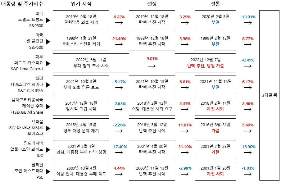 슬롯 머신 규칙