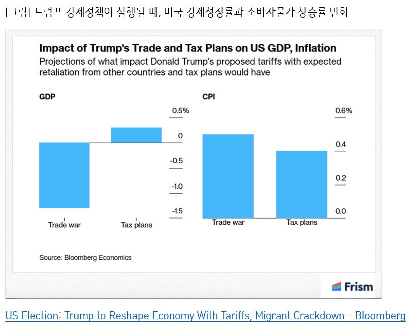 [마켓칼럼] '트럼프노믹스'는 어떤 세상을 만들까