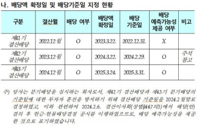 내년부터 배당절차 개선방안, 사업보고서에 기재한다