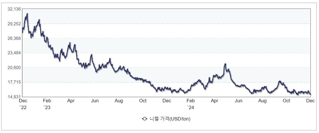 자료=산업통상자원부