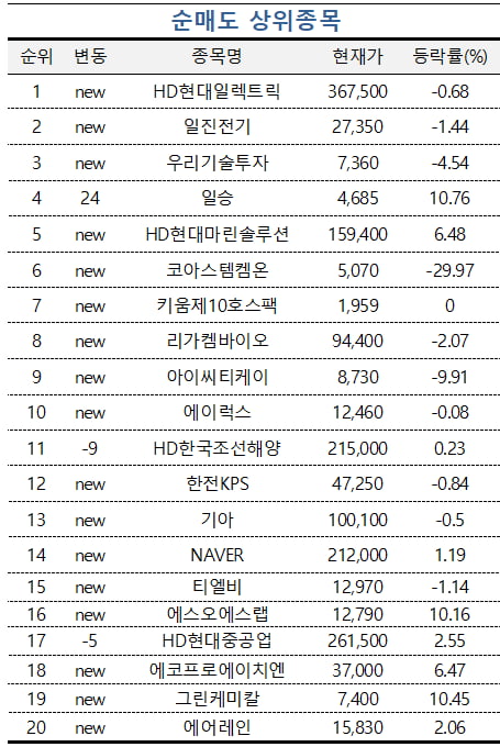 [프라그마틱 슬롯사이트PRO] 초고수들 테마별로 대응…'삼전·전진건설로봇·루닛' 담았다