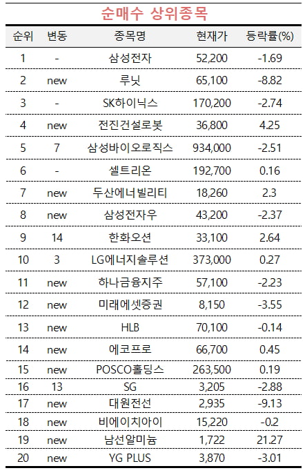 [프라그마틱 슬롯사이트PRO] 초고수들 테마별로 대응…'삼전·전진건설로봇·루닛' 담았다