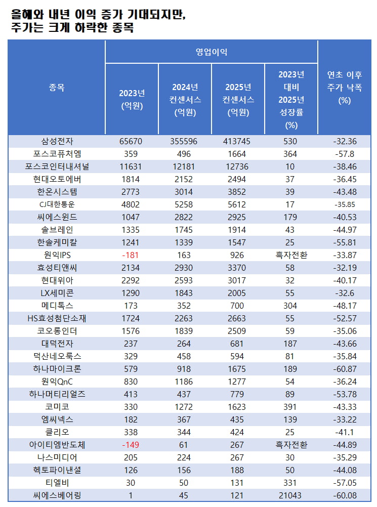 자료=에프앤가이드 데이터가이드