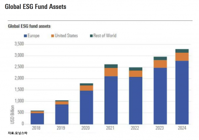 ESG, 이젠 양보다 질…전문가들이 꼽은 2025 투자 키워드는