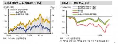 [돈 되는 ESG ETF] 밸류업 리밸런싱, 투자 심리 약화 넘어서나