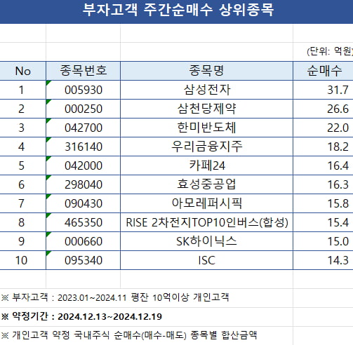 [바카라 꽁 머니PRO] 다시 삼성전자의 시간 오나…저가매수 나선 큰손들